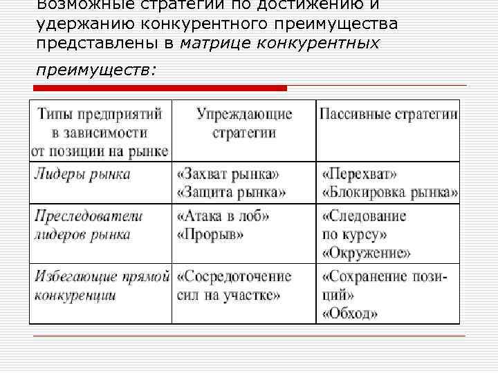 Возможные стратегии по достижению и удержанию конкурентного преимущества представлены в матрице конкурентных преимуществ: 