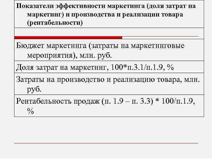 Показатели эффективности маркетинга (доля затрат на маркетинг) и производства и реализации товара (рентабельности) Бюджет