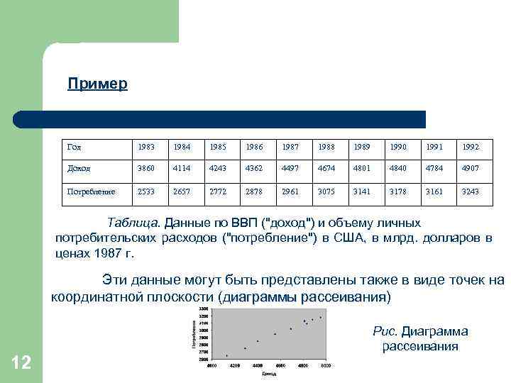 Пример Год 1983 1984 1985 1986 1987 1988 1989 1990 1991 1992 Доход 3860