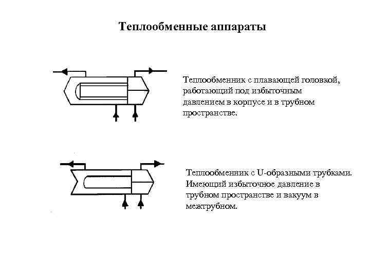 Как обозначается теплообменник на схеме