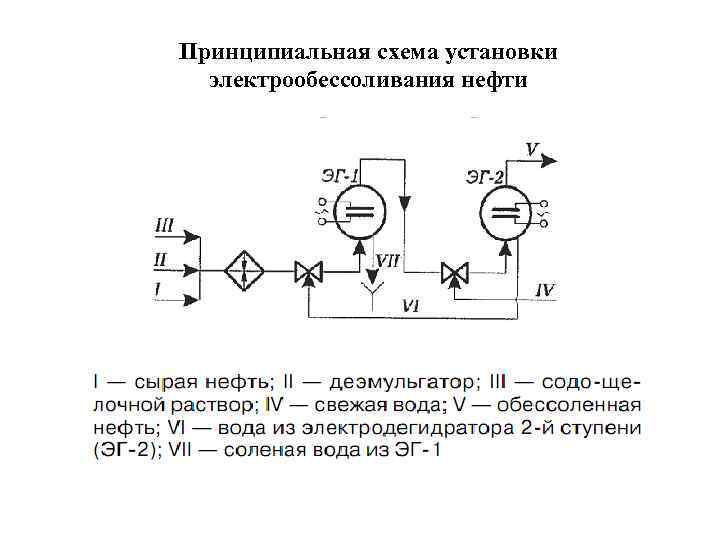 Обозначение компрессора на схеме