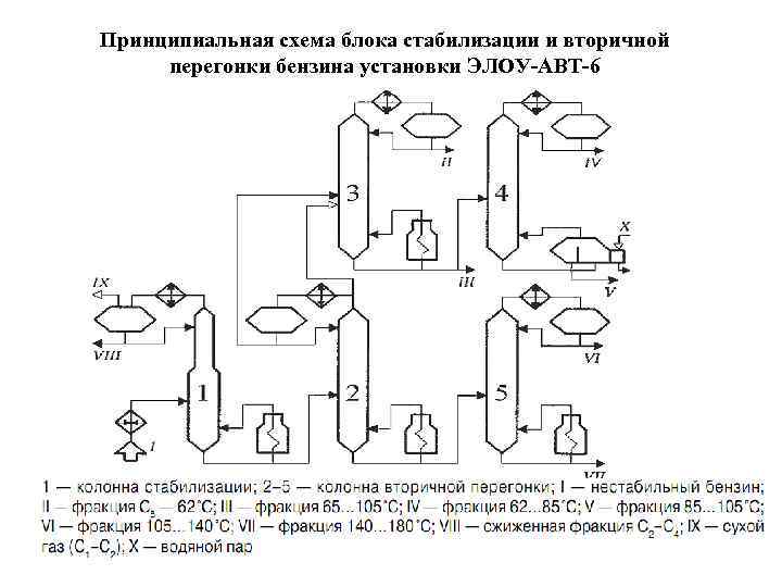 Технологическая схема блока электрообессоливающей установки элоу авт 6