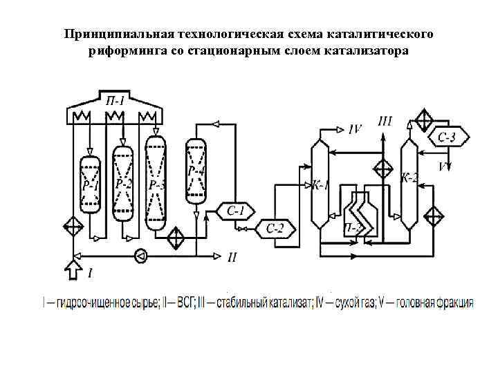 Принципиальная схема установки каталитического риформинга