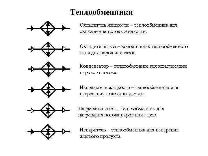 Условное обозначение оборудования на технологических схемах