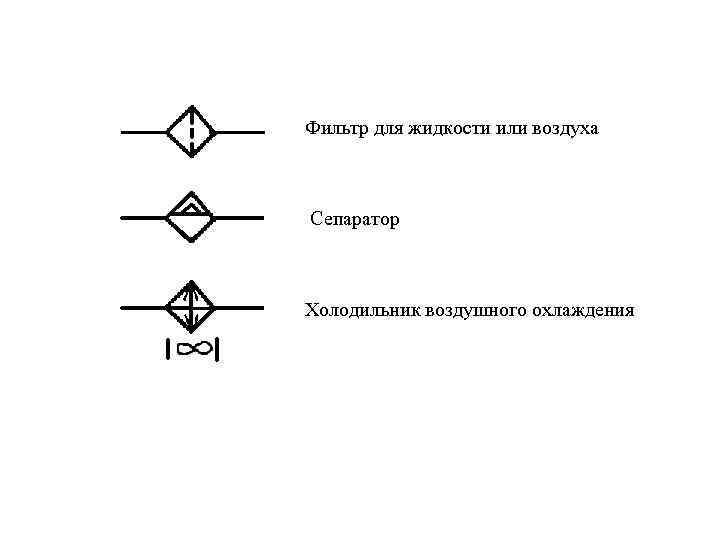 Обозначение холодильников на технологической схеме