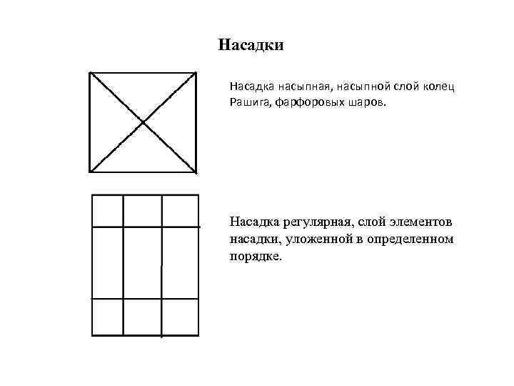 Какими инструментами выполняют графические изображения в технологических картах