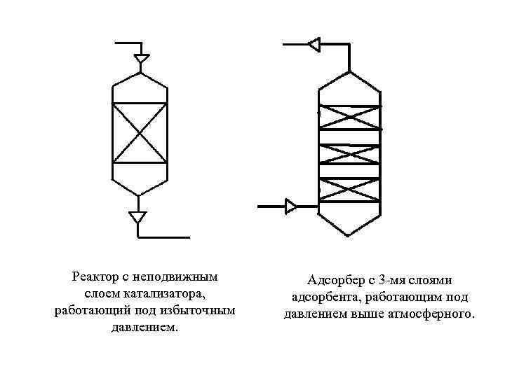 Технологическая схема адсорбера