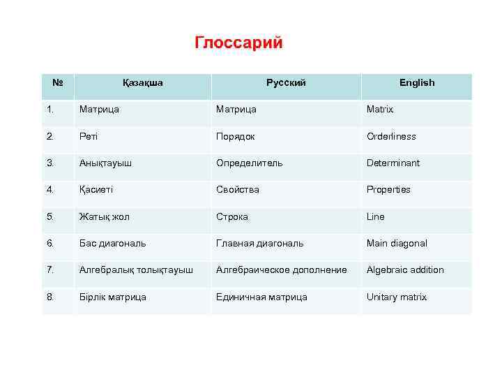 № Қазақша Русский English 1. Матрица Matrix 2. Реті Порядок Orderliness 3. Анықтауыш Определитель