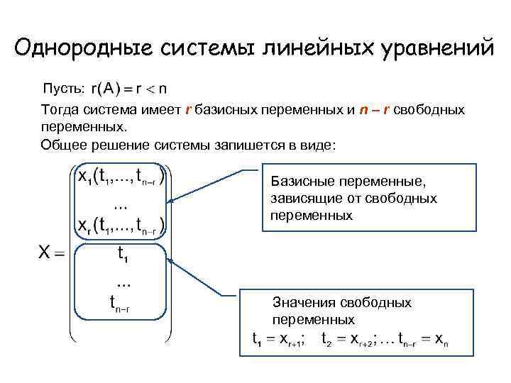 Базисные решения системы уравнений