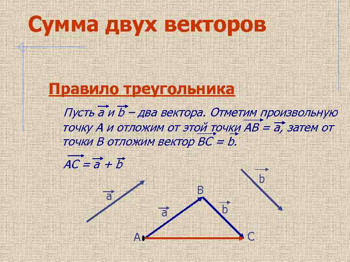 Сумма двух векторов Правило треугольника Пусть а и b – два вектора. Отметим произвольную