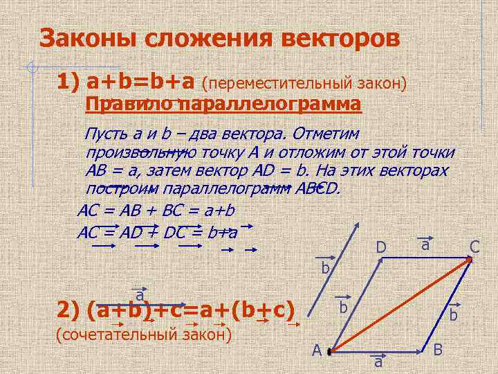 Законы сложения векторов 1) а+b=b+a (переместительный закон) Правило параллелограмма Пусть а и b –
