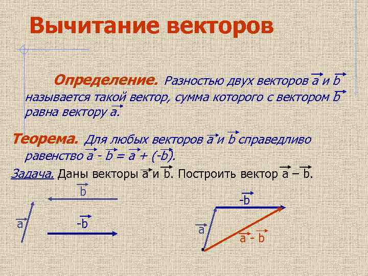 Вычитание векторов Определение. Разностью двух векторов а и b называется такой вектор, сумма которого