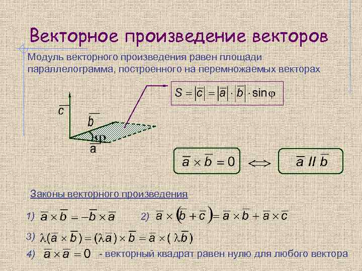 Векторное произведение векторов Модуль векторного произведения равен площади параллелограмма, построенного на перемножаемых векторах Законы