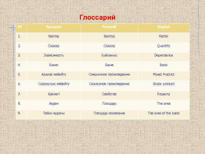 № Қазақша Русский English 1. Вектор Vector 2. Скаляр Quantify 3. Зависимость Байланыс Dependence