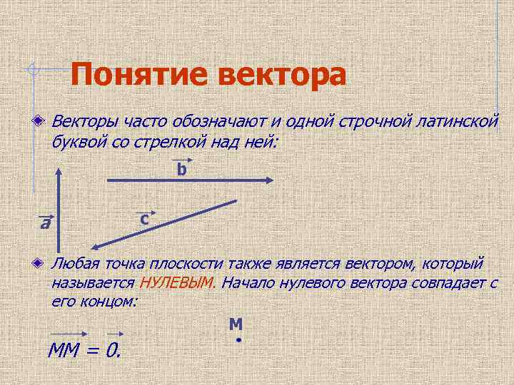 Вектор a x вектор b