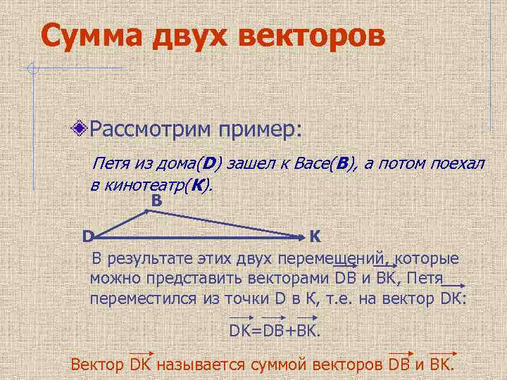 Сумма двух векторов Рассмотрим пример: Петя из дома(D) зашел к Васе(B), а потом поехал