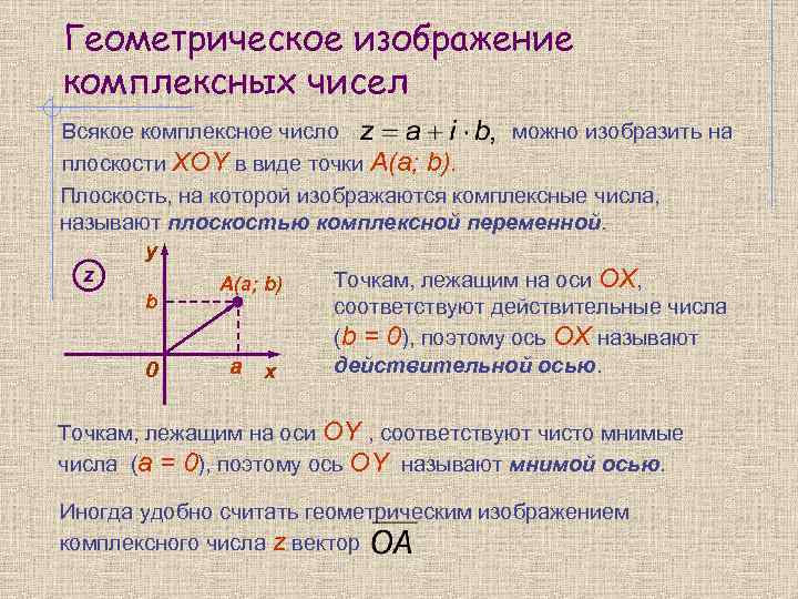 Геометрическое изображение комплексных чисел Всякое комплексное число можно изобразить на плоскости XOY в виде