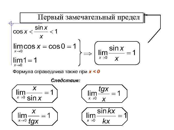 Формулы пределов. Первый и второй замечательные пределы следствия из них. Первый замечательный предел формула. Замечательные пределы формулы и следствия. Первый замечательный предел следствия.