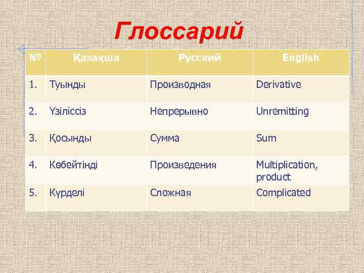 Глоссарий № Қазақша Русский English 1. Туынды Производная Derivative 2. Үзіліссіз Непрерывно Unremitting 3.