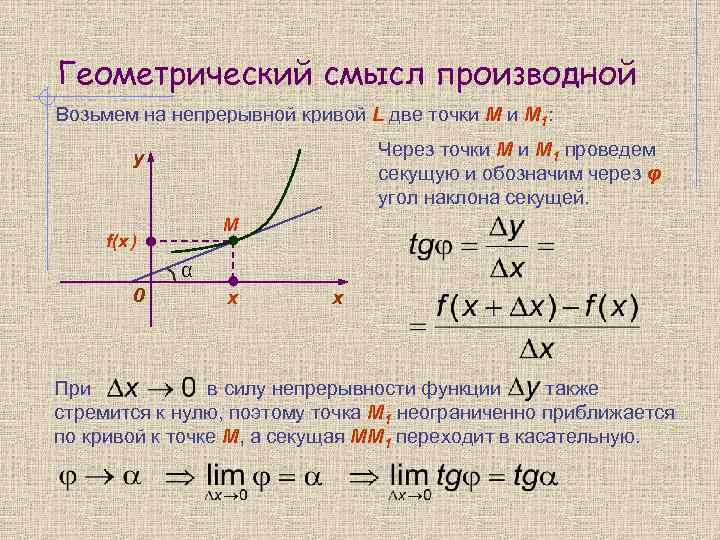 Геометрический смысл производной Возьмем на непрерывной кривой L две точки М 1: y f(x+