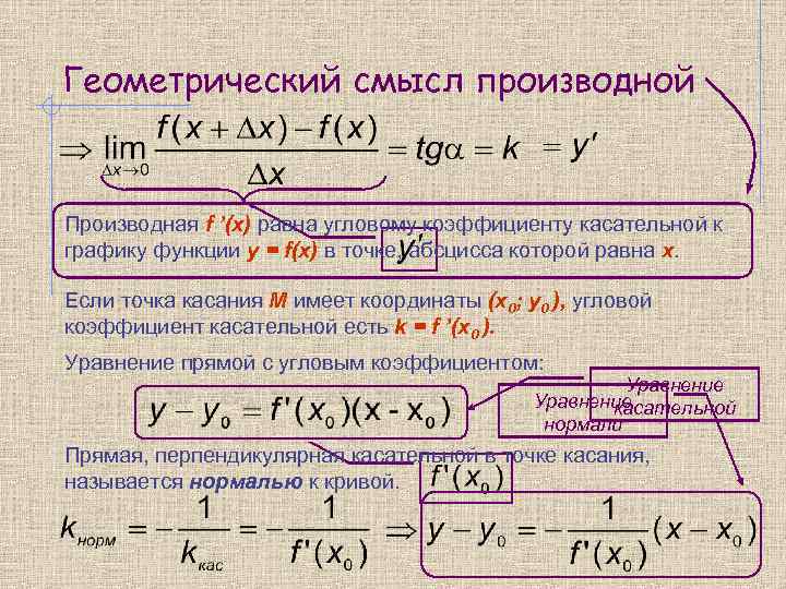 Геометрический смысл производной Производная f ’(x) равна угловому коэффициенту касательной к графику функции y