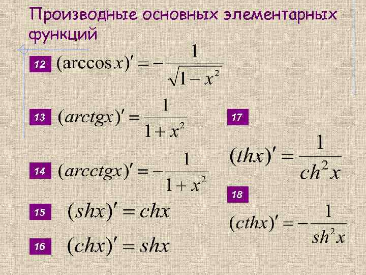 Производные основных элементарных функций 12 13 17 14 18 15 16 