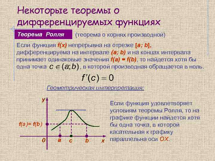 Некоторые теоремы о дифференцируемых функциях Теорема Ролля (теорема о корнях производной) Если функция f(x)