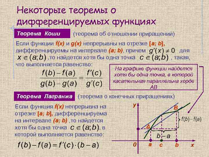 Некоторые теоремы о дифференцируемых функциях Теорема Коши (теорема об отношении приращений) Если функции f(x)