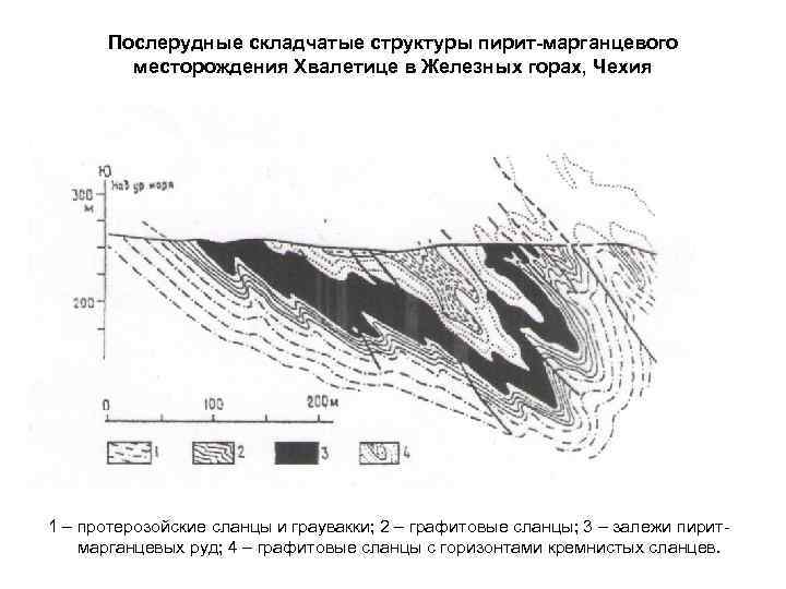 Послерудные складчатые структуры пирит-марганцевого месторождения Хвалетице в Железных горах, Чехия 1 – протерозойские сланцы