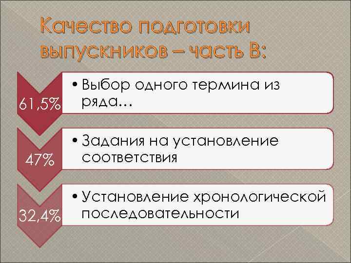 Качество подготовки выпускников – часть В: • Выбор одного термина из 61, 5% ряда…
