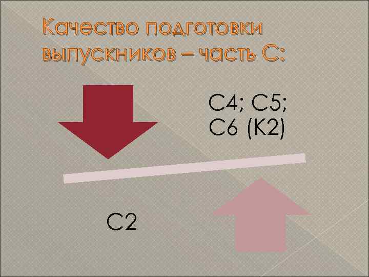 Качество подготовки выпускников – часть С: С 4; С 5; С 6 (К 2)