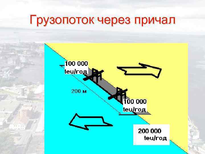 Грузопоток через причал 