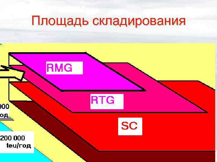 Площадь складирования 