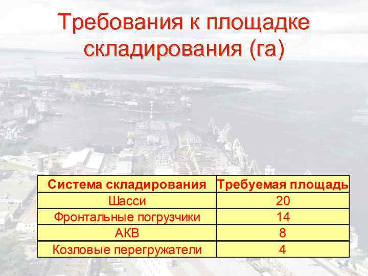 Требования к площадке складирования (га) 