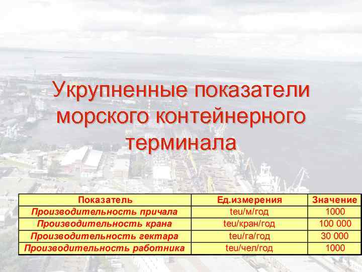 Укрупненные показатели морского контейнерного терминала 