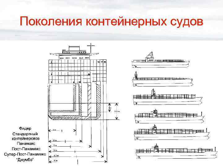 Поколения контейнерных судов 