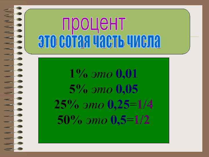 1% это 0, 01 5% это 0, 05 25% это 0, 25=1/4 50% это