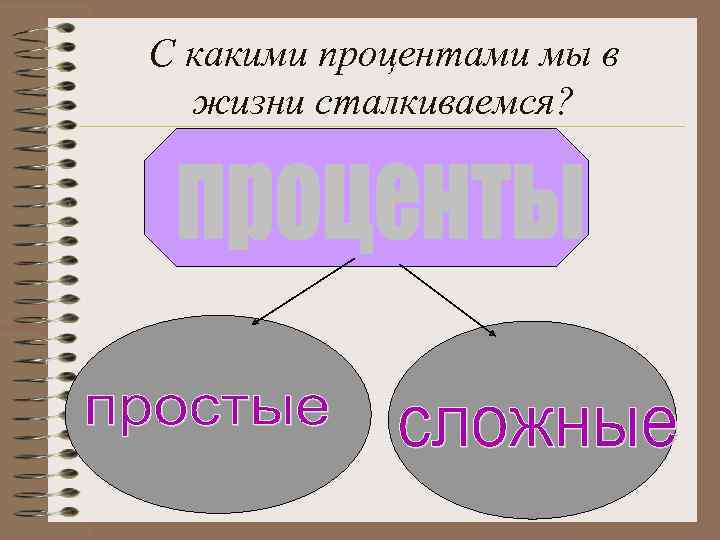 С какими процентами мы в жизни сталкиваемся? 