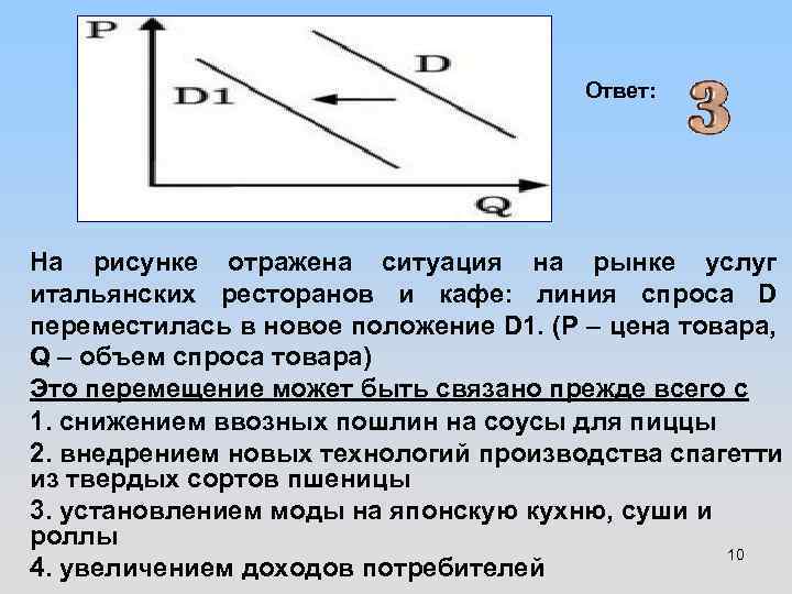 Ответ: На рисунке отражена ситуация на рынке услуг итальянских ресторанов и кафе: линия спроса