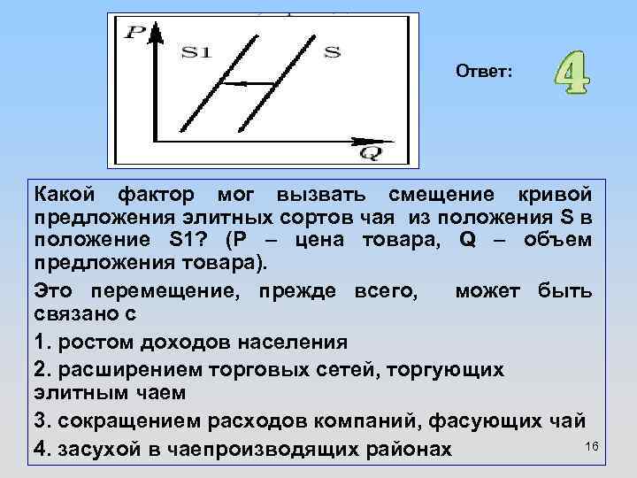 Ответ: Какой фактор мог вызвать смещение кривой предложения элитных сортов чая из положения S