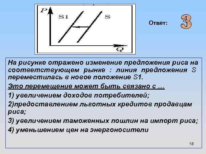 Ответ: На рисунке отражено изменение предложения риса на соответствующем рынке : линия предложения S