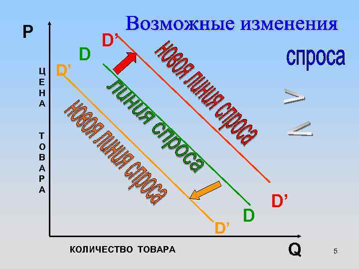  P Ц Е Н А D’ D D’ Т О В А Р