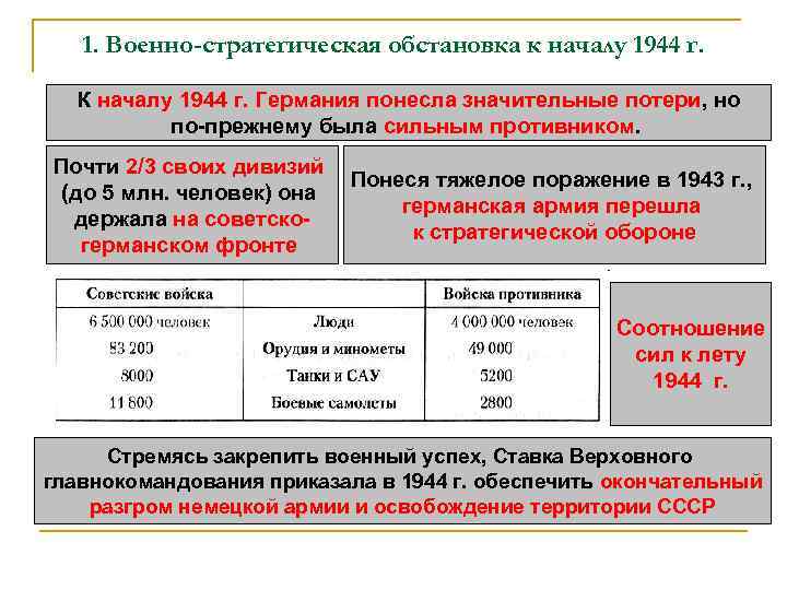 1. Военно-стратегическая обстановка к началу 1944 г. К началу 1944 г. Германия понесла значительные