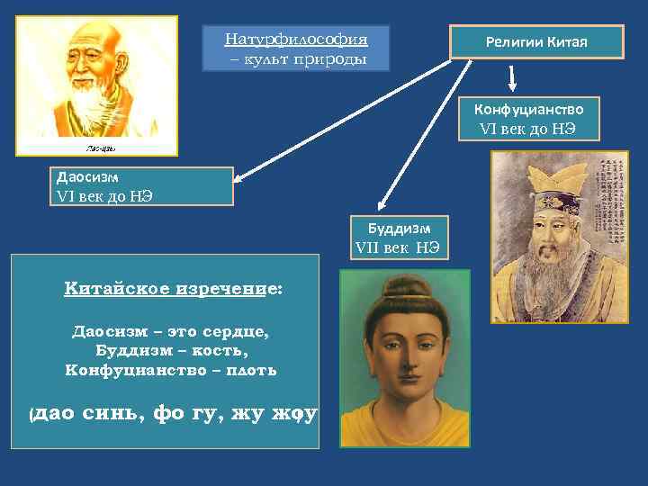 Данная схема в китайской натурфилософии называется