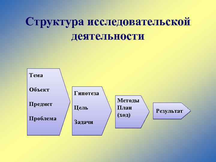 Представление проектной работы