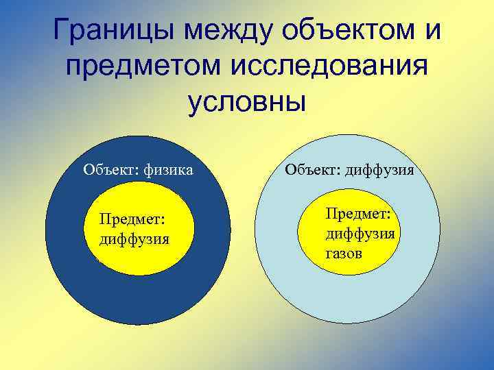 Границы между объектом и предметом исследования условны Объект: физика Предмет: диффузия Объект: диффузия Предмет: