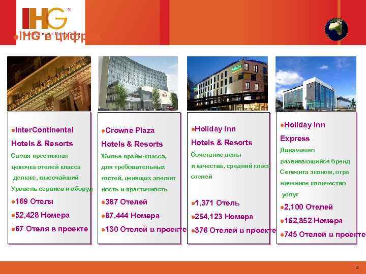 l. IHG в цифрах l. Holiday Inn l. Inter. Continental l. Crowne Hotels &