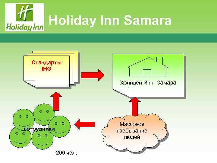 Holiday Inn Samara Стандарты IHG Холидей Инн Самара Массовое пребывание людей сотрудники 200 чел.