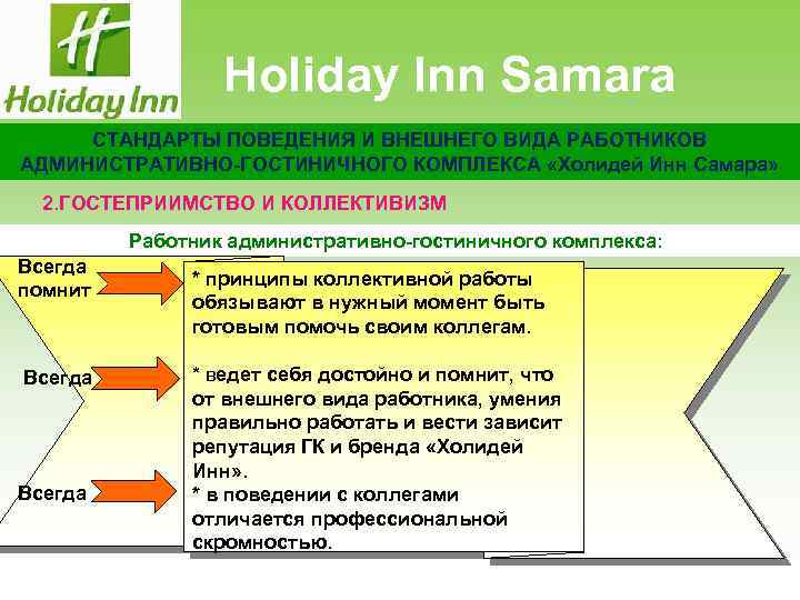 Holiday Inn Samara СТАНДАРТЫ ПОВЕДЕНИЯ И ВНЕШНЕГО ВИДА РАБОТНИКОВ АДМИНИСТРАТИВНО-ГОСТИНИЧНОГО КОМПЛЕКСА «Холидей Инн Самара»
