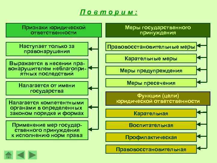 План по теме характеристика юридической ответственности